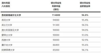 廣州市旌睿教育咨詢服務(wù) 助力學(xué)子叩開(kāi)美國(guó)Top 50名校之門(mén)