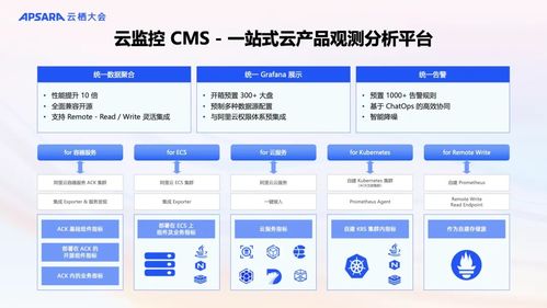 阿里云可觀測產品全新升級 AI與數據雙輪驅動，構建面向未來的全棧可觀測體系