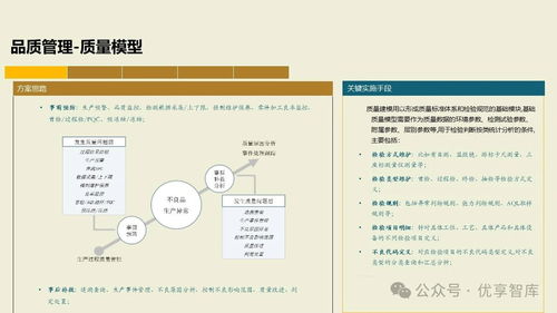 構建未來制造核心 基于PLM、NX、ERP、MES、TIA及WMS集成的數字化智能工廠MES項目實施建設方案